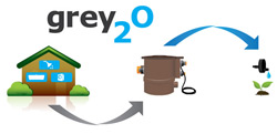 greywater recycling