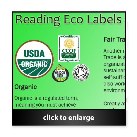Eco Labels and Logos
