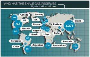 Shale Gas Reserves