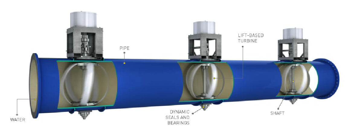 Lucid Energy Pipe Turbine